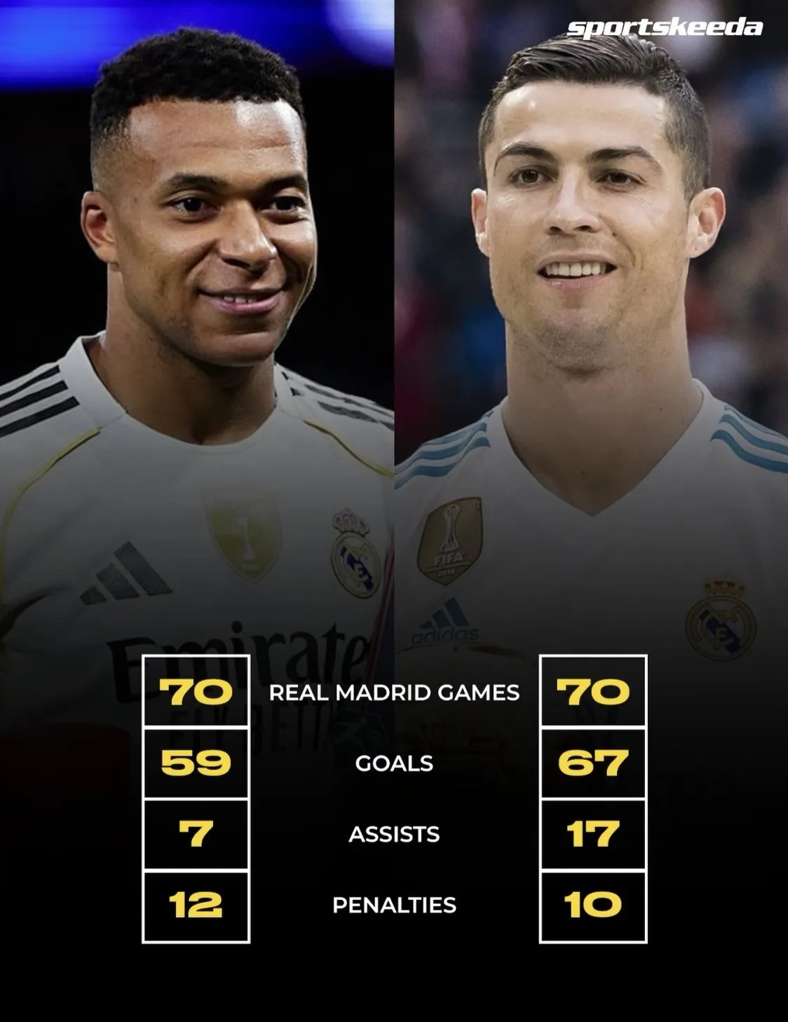 雷速体育-关于姆巴佩关键节点关键助攻，加拿大队带队取胜！的信息